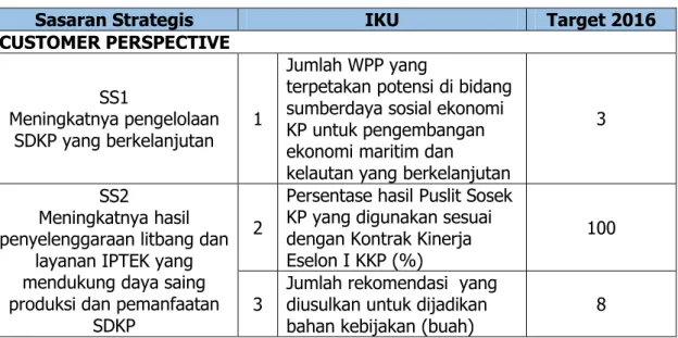 Tabel 2.3. Rencana Kerja Tahunan PPSEKP TA 2016 