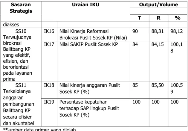 Tabel 3.2. Tingkat validasi Indikator Kinerja Utama (IKU)  No  Validitas IKU  Bobot  