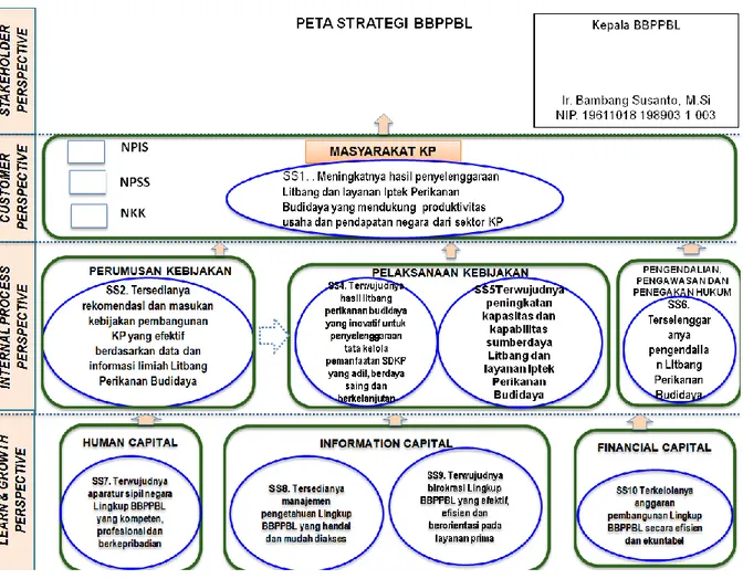 Gambar 2.1. Peta Strategi BBPPBL 