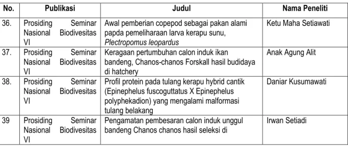Tabel  3.13.  Capaian  Jumlah  hasil  litbang  Perikanan  Budidaya  yang  terekomendasikan  untuk  Masyarakat  atau  Industri (buah) 