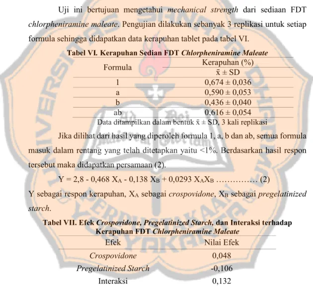 Tabel VI. Kerapuhan Sedian FDT Chlorpheniramine Maleate 