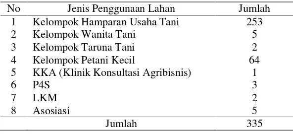 Tabel 6. Kelembagaan Petani di Kawasan Agropolitan Waliksarimadu