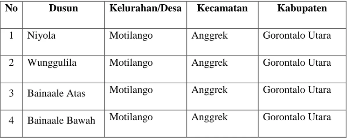 Tabel 2. Nama Dusun Desa Motilango 