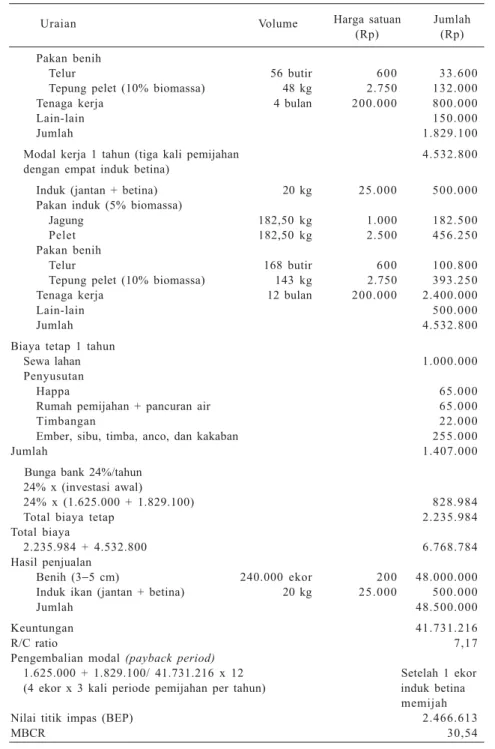 Tabel 3.  Lanjutan