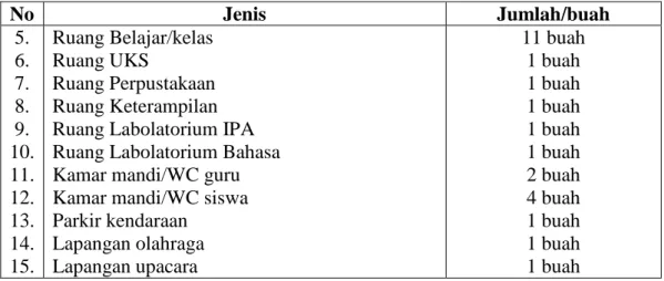 Tabel 4.2   Keadaan  Siswa  SMP  Negeri  1  Sungai  Tabuk  Kabupaten  BanjarTahun pelajaran 2008/2009