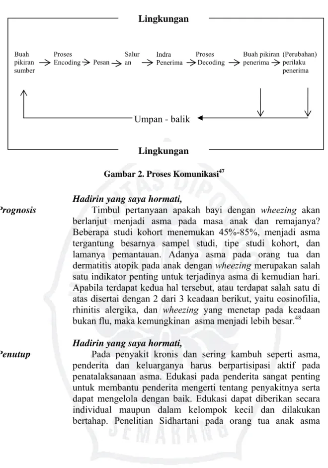 Gambar 2. Proses Komunikasi 47