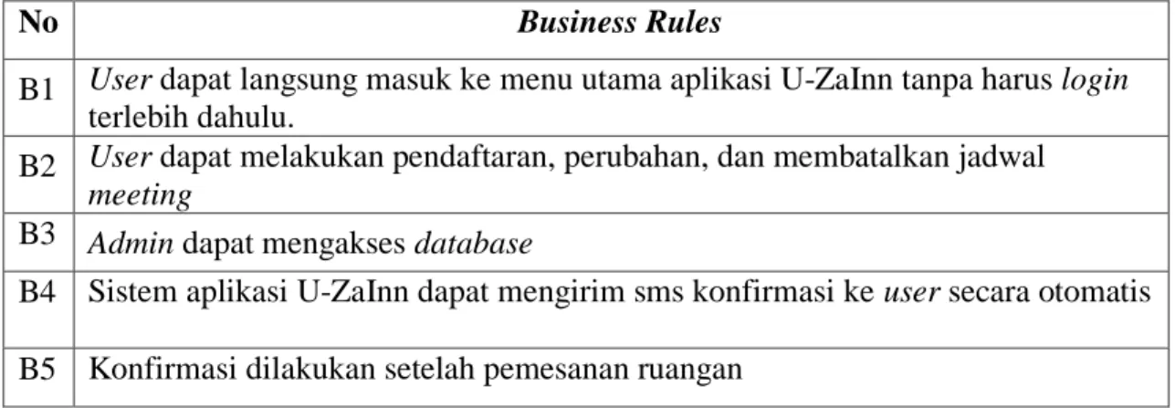 Tabel 4.1 Business Rules sistem 