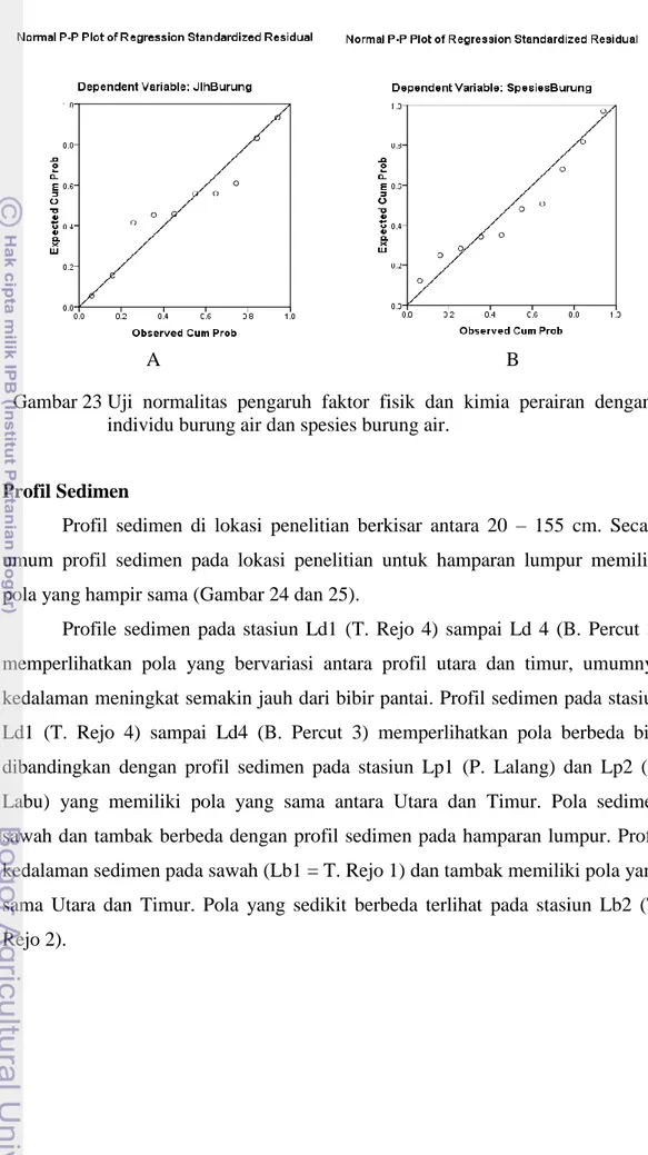 Gambar 23 Uji  normalitas  pengaruh  faktor  fisik  dan  kimia  perairan  dengan                       individu burung air dan spesies burung air