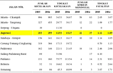 Tabel 8  Jumlah kecelakaan yang terjadi di jalan tol pada tahun 2004-2005 