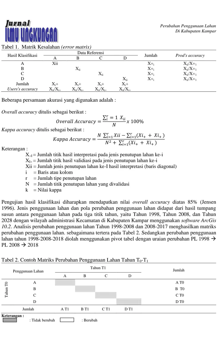 Tabel 2. Contoh Matriks Perubahan Penggunaan Lahan Tahun T 0 -T 1