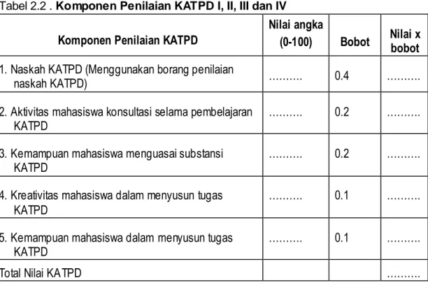 Tabel 2.2 . Komponen Penilaian KATPD I, II, III dan IV  Komponen Penilaian KATPD 