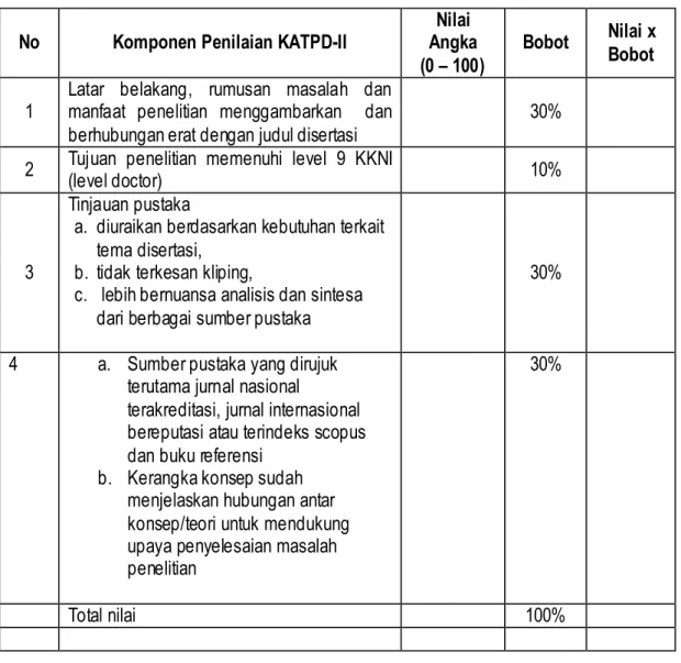 Tabel 2.4 . Komponen Penilaian KATPD-II 