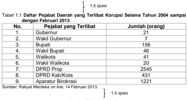 Tabel 1.1 Daftar  Pejabat  Daerah  yang Terlibat  Korupsi Selama  Tahun  2004 sampai dengan Februari 2013