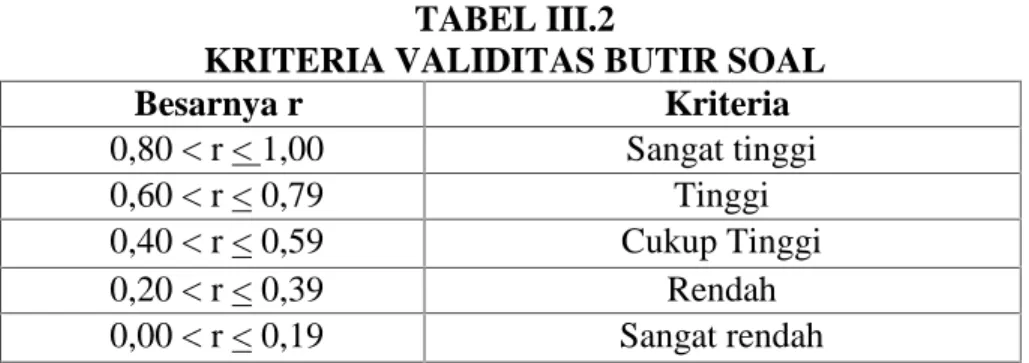 TABEL III.2