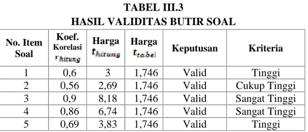 TABEL III.3