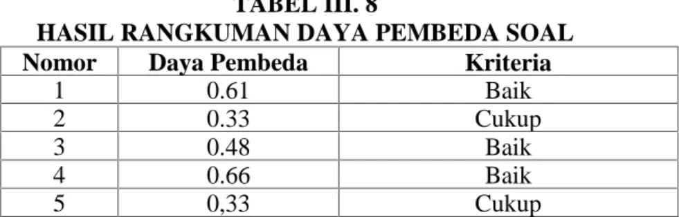 TABEL III. 8