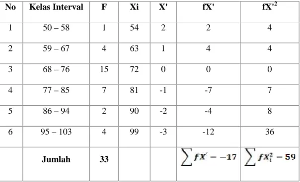 TABEL IV. 6