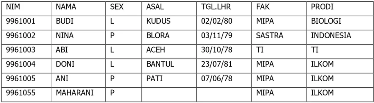 TABEL 8 : MAHASISWA 