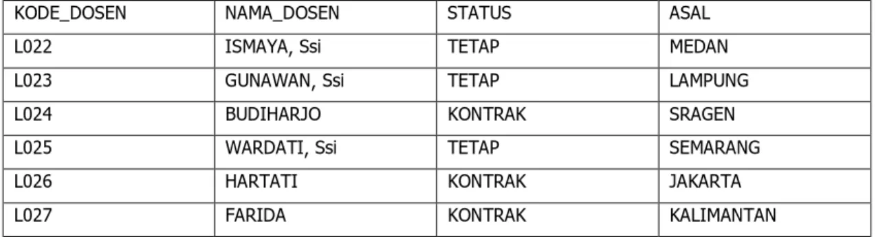 TABEL  11 : MAHASISWA 