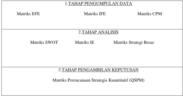 Tabel 1 Matriks IFE 