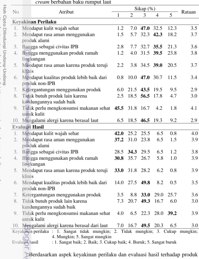 Tabel  12  Sebaran  mahasiswi  berdasarkan  jawaban  sikap  terhadap  produk  day  cream berbahan baku rumput laut  