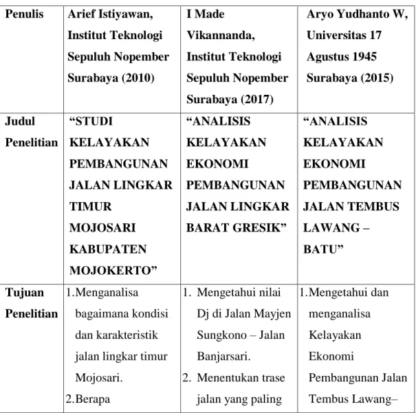 Tabel 2. 10. Studi Literatur  Penulis  Arief Istiyawan, 