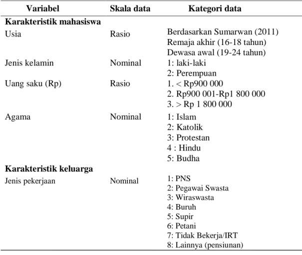 Tabel 2 Variabel, skala dan kategori data penelitan  Variabel  Skala data  Kategori data  Karakteristik mahasiswa 