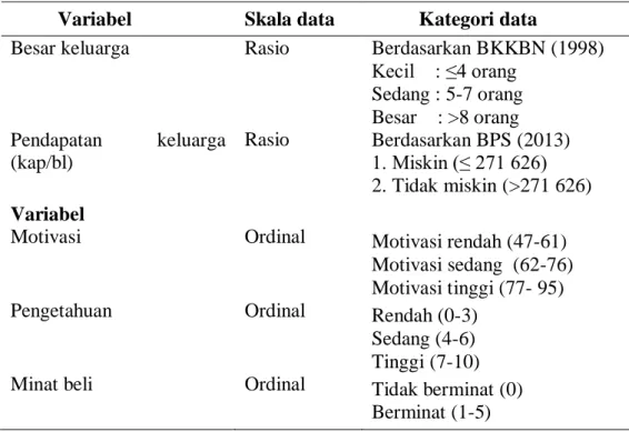 Tabel 2  Variabel, skala dan kategori data penelitan (lanjutan…)  Variabel  Skala data  Kategori data 