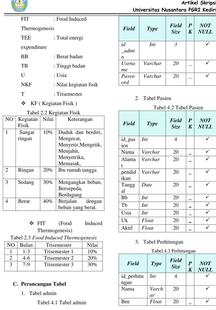 Tabel 2.3 Food Induced Thermogenesis  NO  Bulan   Trisemester  Nilai 