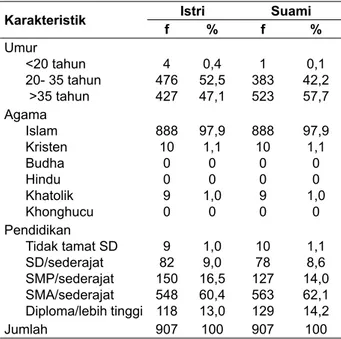 Tabel 2. Distribusi Frekuensi Pendidikan Istri di Desa  Argomulyo Sedayu Bantul Yogyakarta tahun 2014 