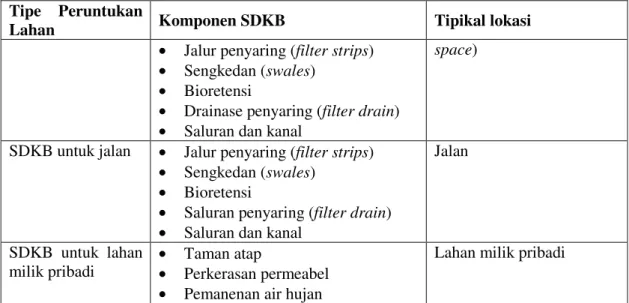 Gambar 1. Kolam dan lahan basah yang mudah diakses  (Wilson, 2009) 