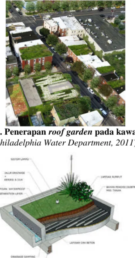 Gambar 2.14. Penerapan roof garden pada kawasan padat 48 (Philadelphia Water Department, 2011)