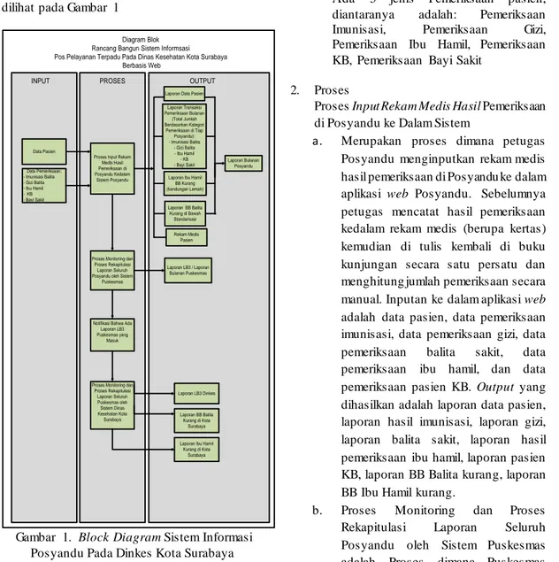 Gambar  1.  Model pengembangan Waterfall  (Pressman, 2015) 