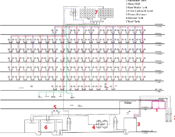 Gambar 9. Dimensi Rainwater Tank 