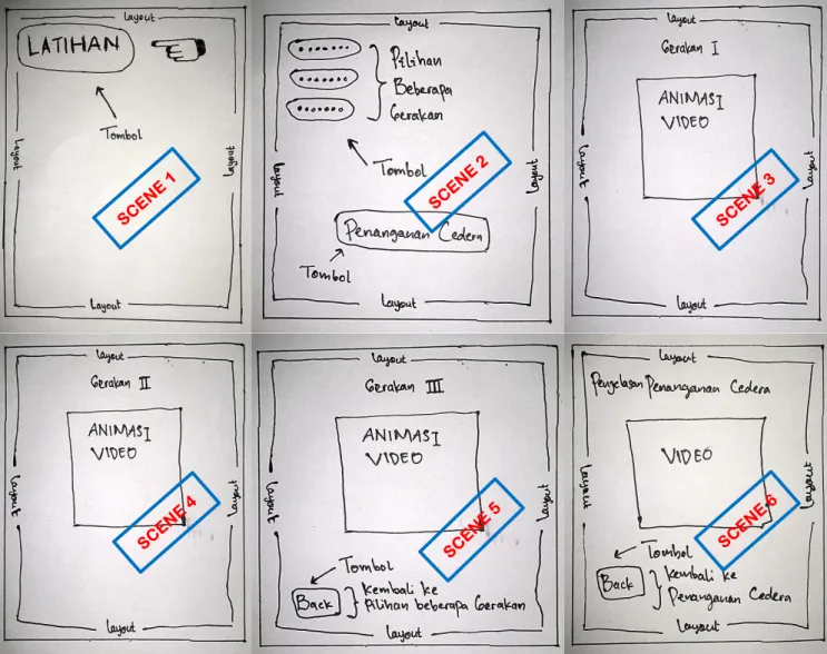 Gambar 1. Story board menu latihan. 