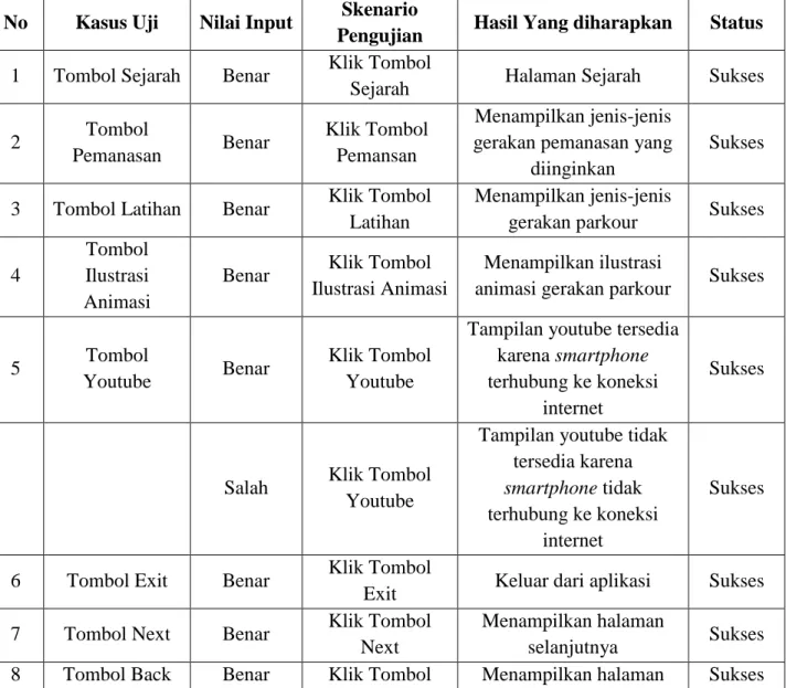 TABEL HASIL PENGUJIAN SISTEM DENGAN METODE BLACK BOX 
