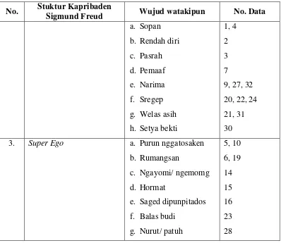 Tabel Salajengipun 