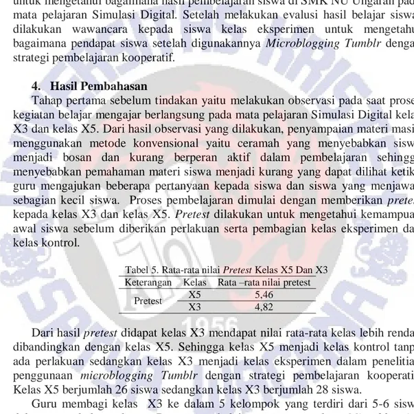 Tabel 5. Rata-rata nilai Pretest Kelas X5 Dan X3  Keterangan  Kelas  Rata –rata nilai pretest 