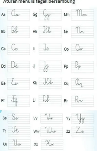 Gambar 1 Huruf tegak bersambung 