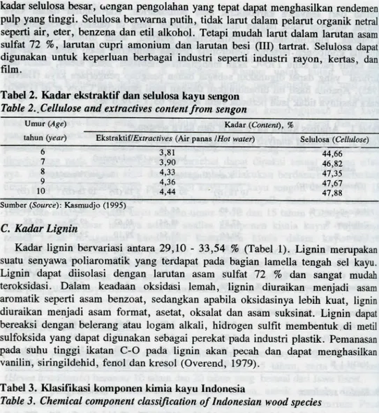 Tabel 2. Kadar ekstraktif dan selulosa kayu sengon  Table 2.,Cellulose and extractives content from sengon 