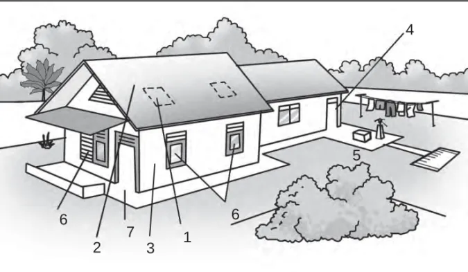 Gambar 5.1 Rumah sehat