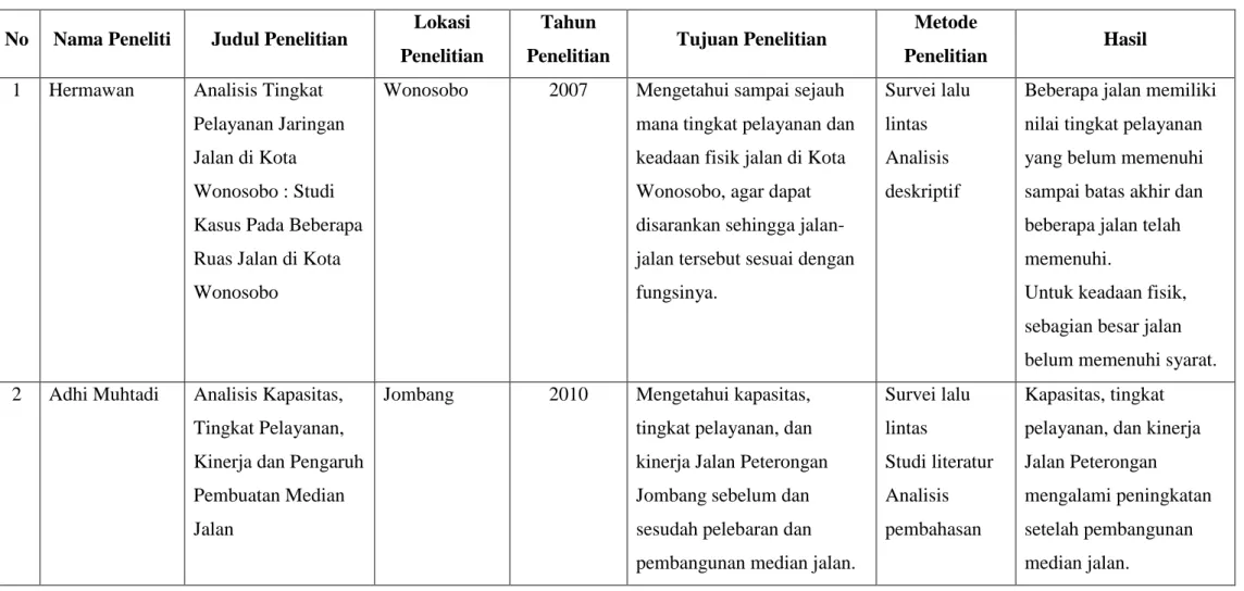 Tabel 1.2. Keaslian Penelitian  No  Nama Peneliti  Judul Penelitian  Lokasi 