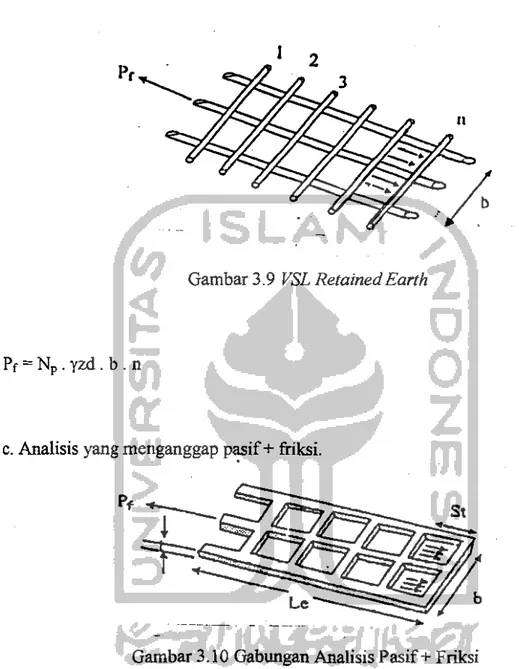 Gambar 3.9  VSL  Retained Earth 