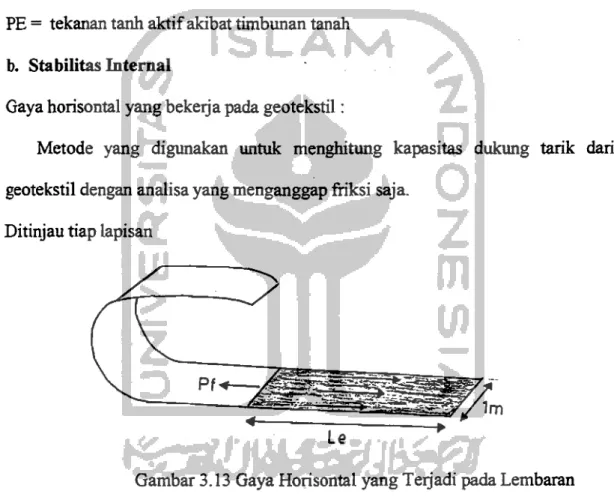 Gambar 3.13 Gaya Horisontal yang Terjadi pada Lembaran  Geotekstil 