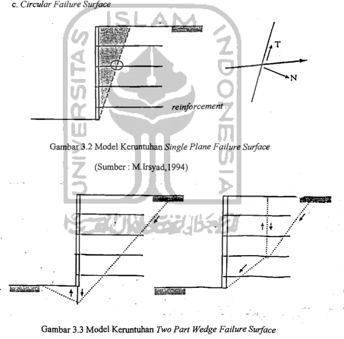 Gambar 3.2 Model Keruntuhan Single Plane Failure Surface  (Sumber: M.Irsyad,1994)  NjliiZA ...