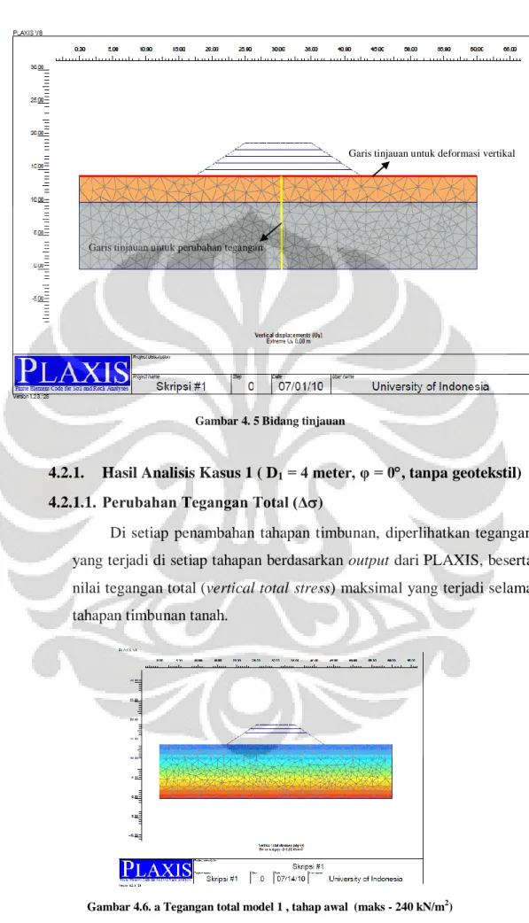 Gambar 4. 5 Bidang tinjauan 