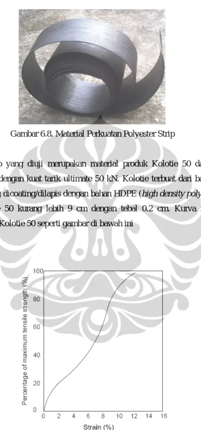 Gambar 6.8. Material Perkuatan Polyester Strip  