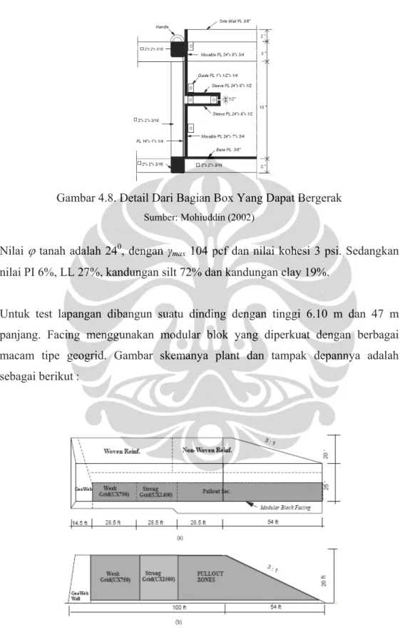 Gambar 4.8. Detail Dari Bagian Box Yang Dapat Bergerak  Sumber: Mohiuddin (2002) 