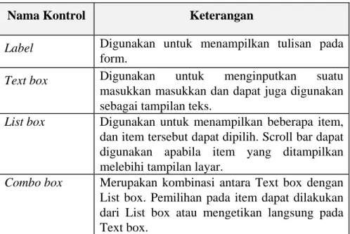 Tabel 2.1 Kontrol-Kontrol Standar Visual Basic 