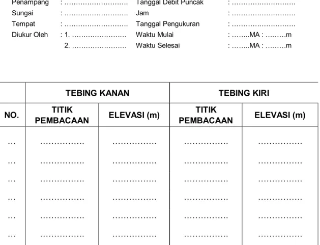 Tabel perhitungan (formulir isian)